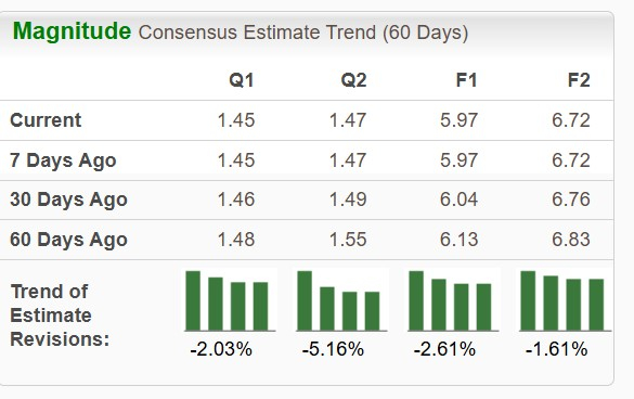Zacks Investment Research