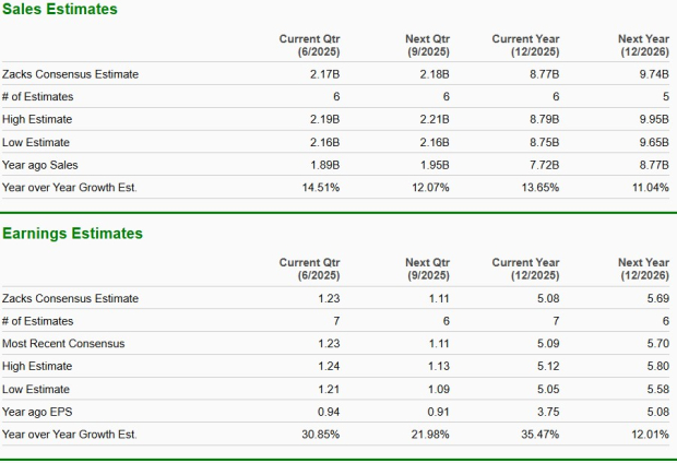 Zacks Investment Research