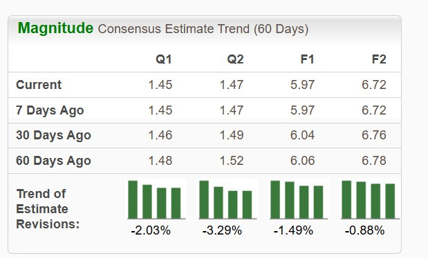 Zacks Investment Research