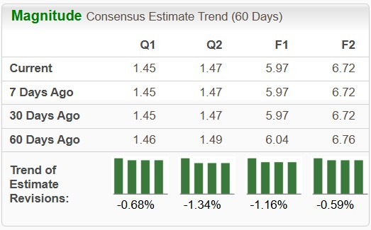 Zacks Investment Research