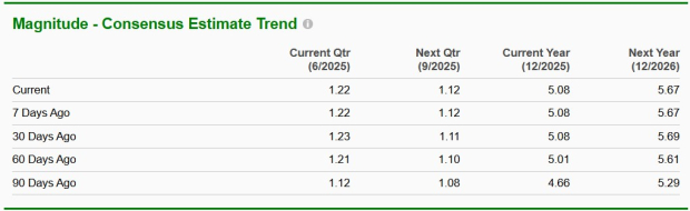 Zacks Investment Research