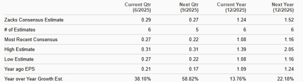 Zacks Investment Research