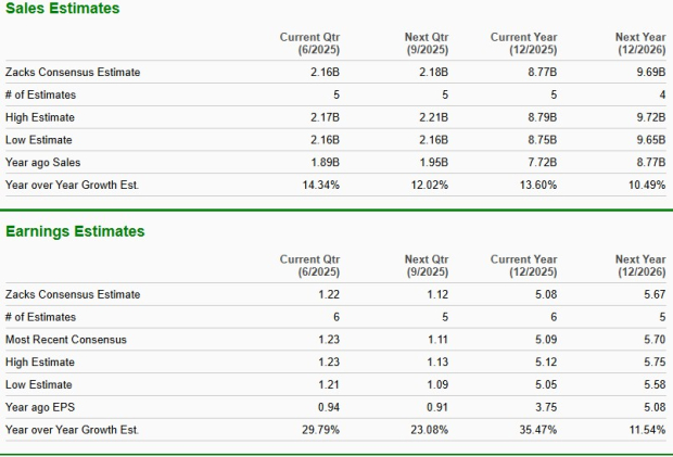 Zacks Investment Research