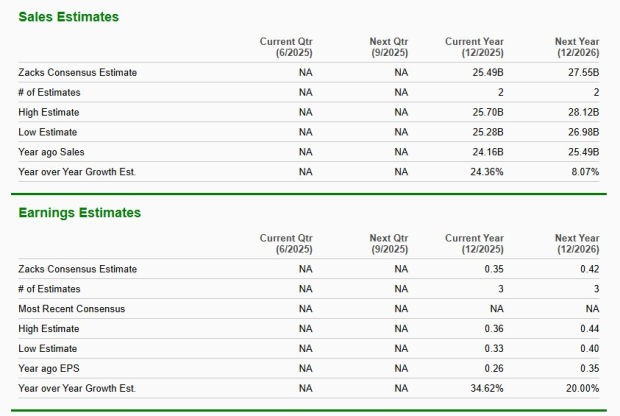 Zacks Investment Research