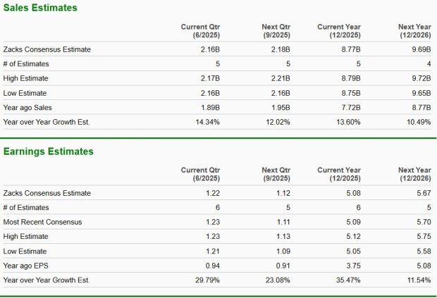 Zacks Investment Research