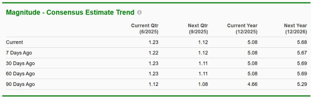 Zacks Investment Research