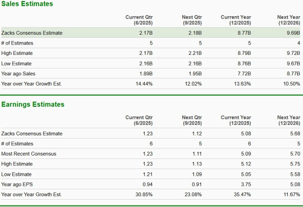 Zacks Investment Research