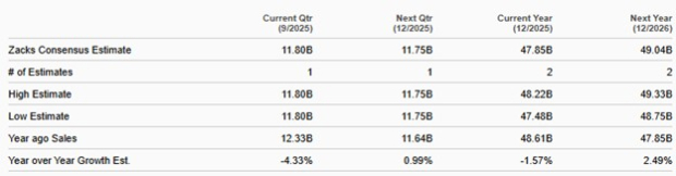 Zacks Investment Research