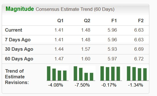 Zacks Investment Research