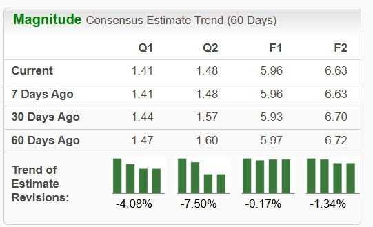Zacks Investment Research