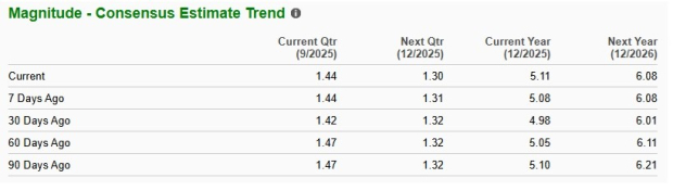 Zacks Investment Research