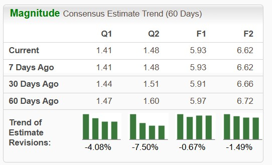 Zacks Investment Research