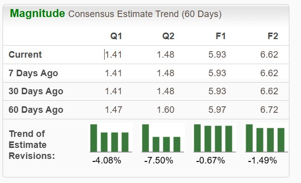 Zacks Investment Research