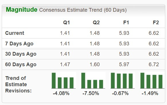 Zacks Investment Research