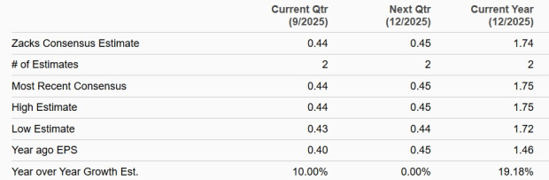 Zacks Investment Research