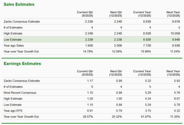 Zacks Investment Research