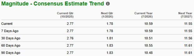 Zacks Investment Research