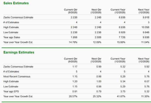 Zacks Investment Research