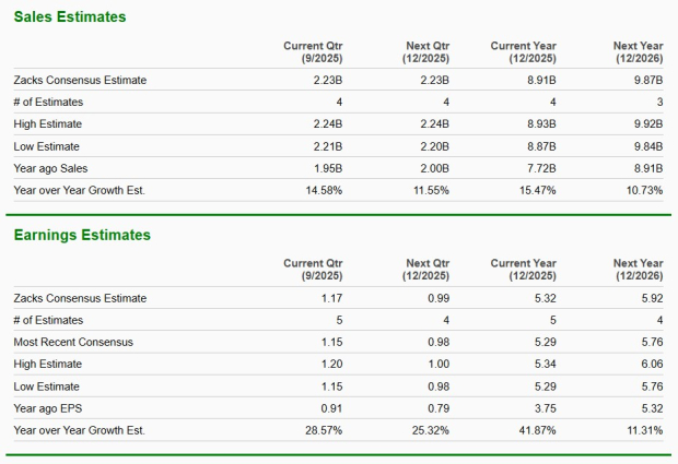Zacks Investment Research