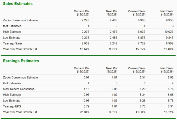 Zacks Investment Research