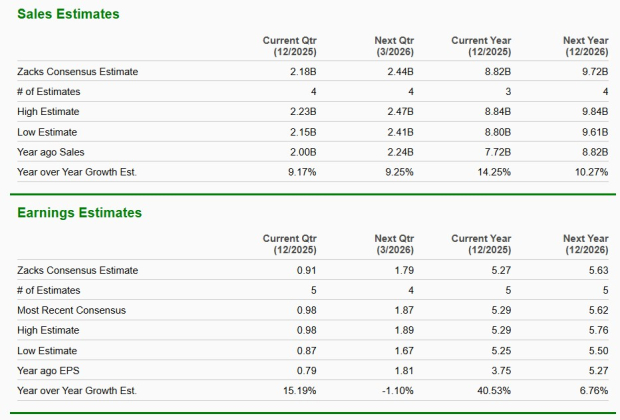 Zacks Investment Research