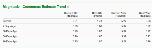 Zacks Investment Research