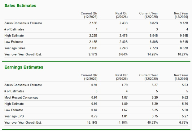 Zacks Investment Research