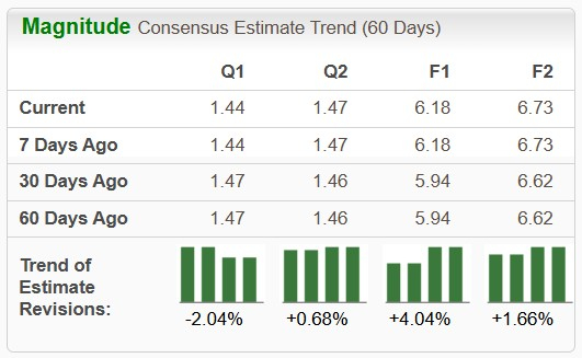 Zacks Investment Research