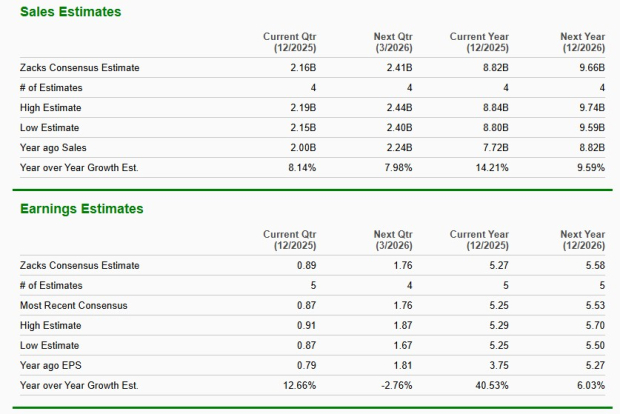 Zacks Investment Research
