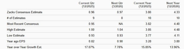 Zacks Investment Research