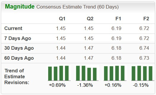 Zacks Investment Research