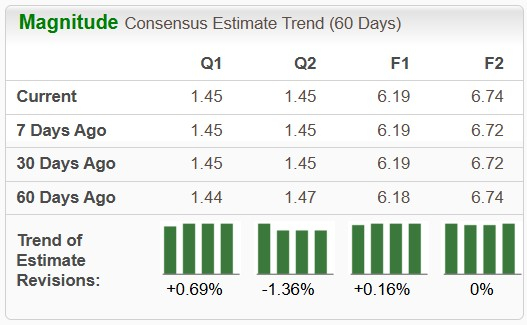 Zacks Investment Research