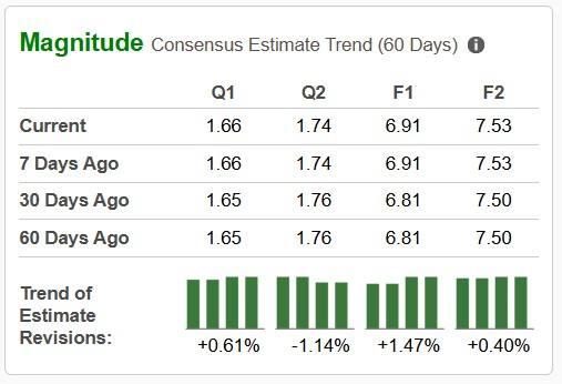 Zacks Investment Research