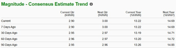 Zacks Investment Research