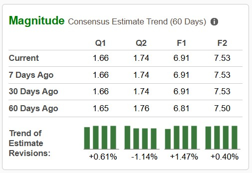 Zacks Investment Research