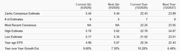 Zacks Investment Research