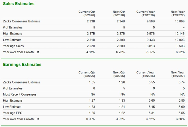 Zacks Investment Research