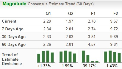Zacks Investment Research