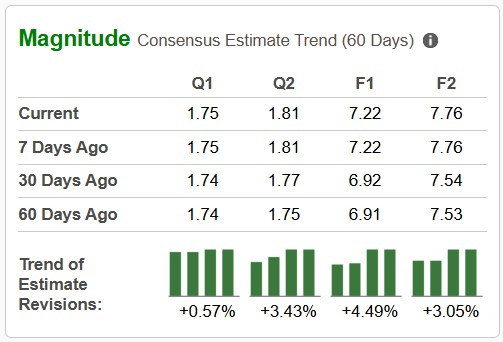 Zacks Investment Research