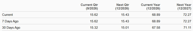 Zacks Investment Research