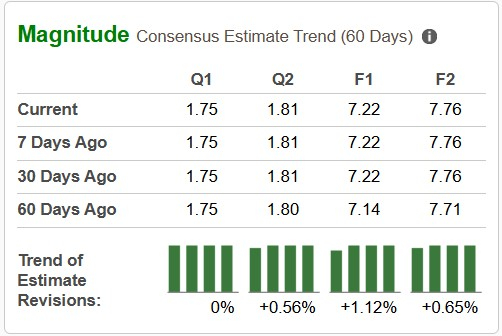 Zacks Investment Research