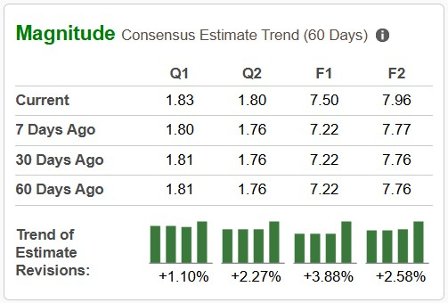 Zacks Investment Research