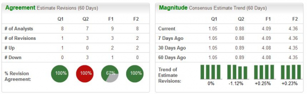 Zacks Investment Research
