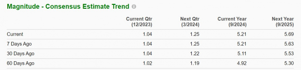 Zacks Investment Research