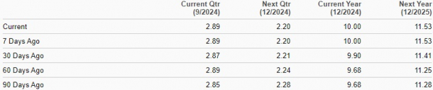 Zacks Investment Research