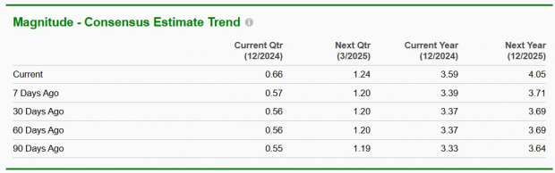 Zacks Investment Research