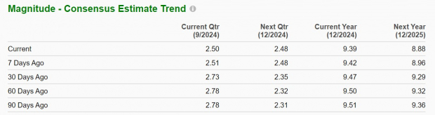 Zacks Investment Research