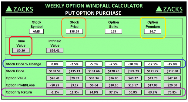 Risk Reward Table