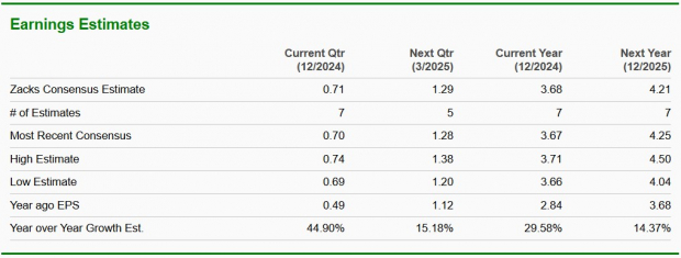 Zacks Investment Research