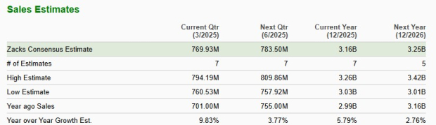 Zacks Investment Research